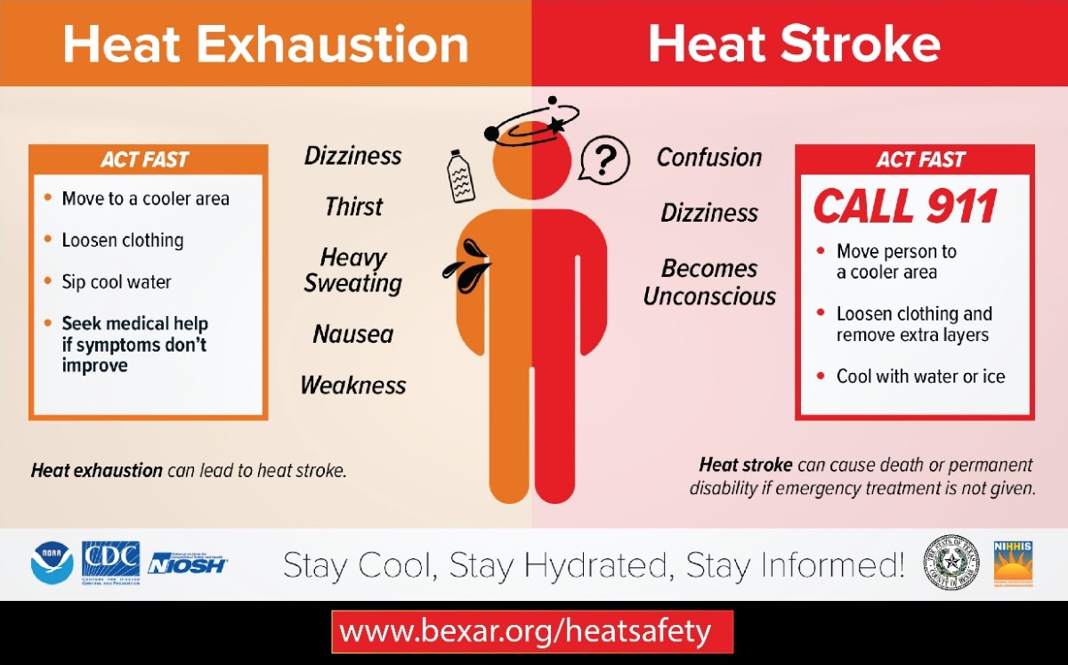 Heat Safety - For a list of Cooling Centers and other heat related information, visit www.bexar.org/heatsafety