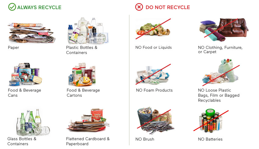 Acceptable and unacceptable recycling items